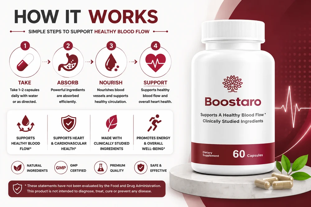Boostaro how it works overview